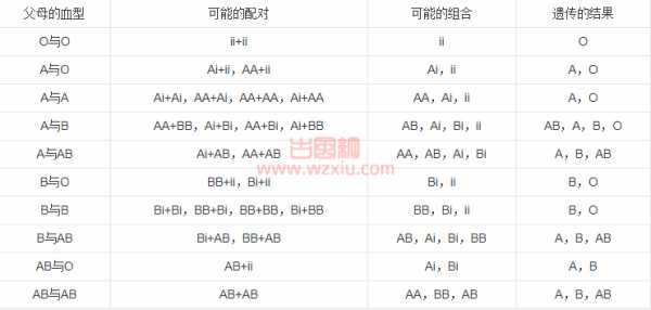 无语!结婚八年了,媳妇生俩孩子都不是我的??? 第2张 无语!结婚八年了,媳妇生俩孩子都不是我的??? 第2张